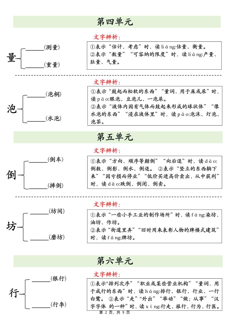 二下语文期末复习必会多音字专项练习(9页)