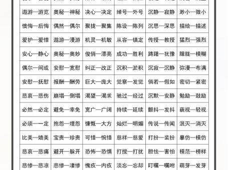 三上语文-近义词和反义词汇总