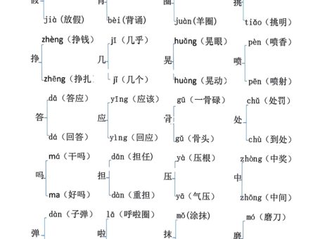 三上语文期末复习必考汇总