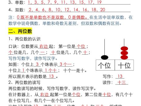一年级数学上册重要知识点大全(答案版)
