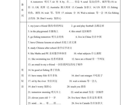 【单元热点难点】译林版(三起)英语五年级上册Unit6Mye-friend教材划重点