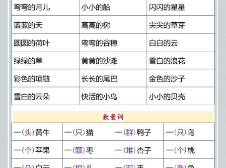 【2025秋新版】幼小衔接一年级语文上册好词梳理与积累