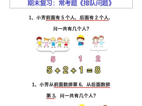 【2025秋新版】一年级数学上册期末复习:常考题《排队问题》