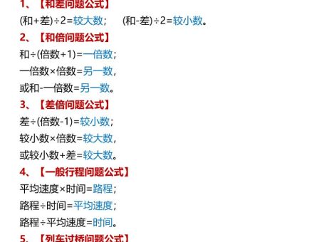 【2025秋新版】六年级上册数学应用题常用公式大全
