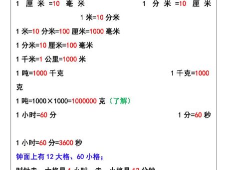 【2025秋新版】三年级数学上册必背内容汇总