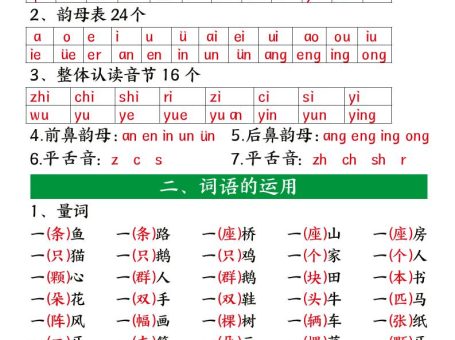 新一上语文暑假预习重要知识总结(8页)