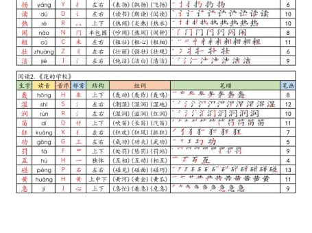 25新定版三上语文写字表课课贴(250字)10页
