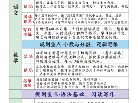四升五暑假培养学霸规划表四下语文