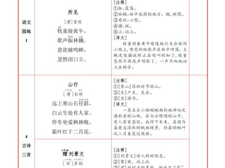 三上语文必背内容+默写表