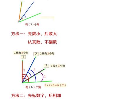 【2025秋新版】二年级上册数学巧数角的技巧