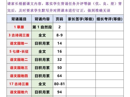 【2025秋新版】六年级语文上册必背课文内容古诗和日积月累