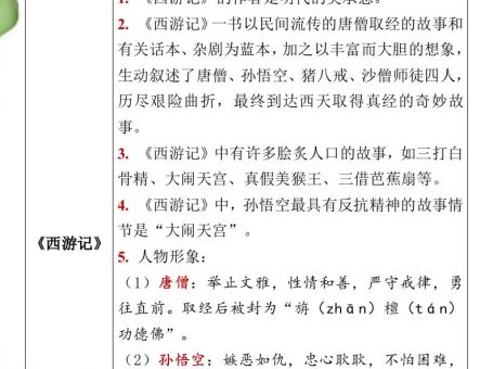 小升初语文暑假衔接之四大名著要点-小升初语文