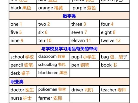 【2025秋新版】三年级上册英语全册必背单词分类整理