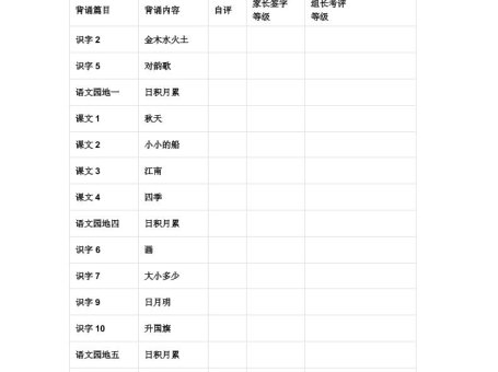 【2025秋新版】部编版一年级语文上册《必背必默课文》