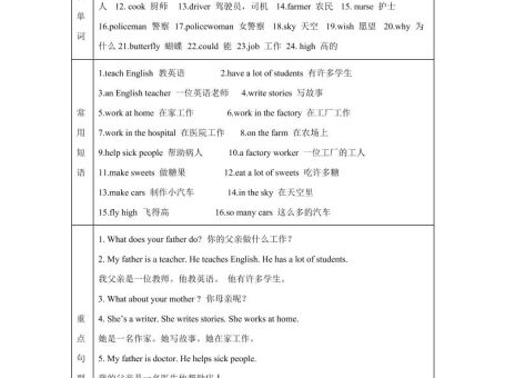 【单元热点难点】译林版(三起)英语五年级上册Unit5Whatdotheydo教材划重点