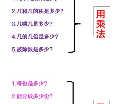 【2025秋新版】二年级上册数学必会应用题口诀