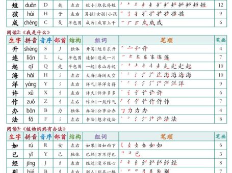 二上语文最新课课贴