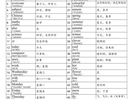 2025秋四上英语鲁科版（五四制）单词表