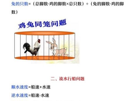 【2025秋新版】四年级上册数学各类公式汇总