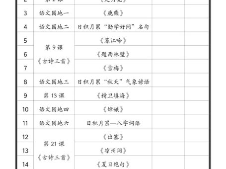 2025四上语文必背课文内容汇总