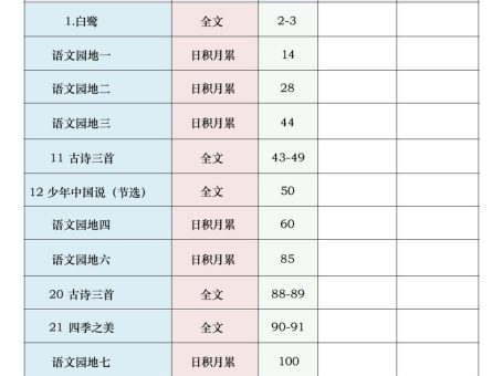 五年级语文上册课文背诵检测表