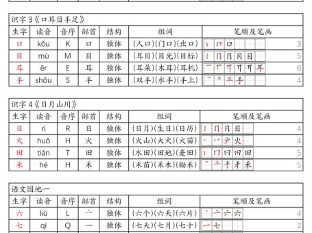 25秋一年级上册语文生字课课贴(6页)