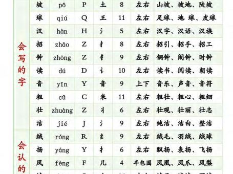 三年级上册语文《生字组词课课贴》(25秋)