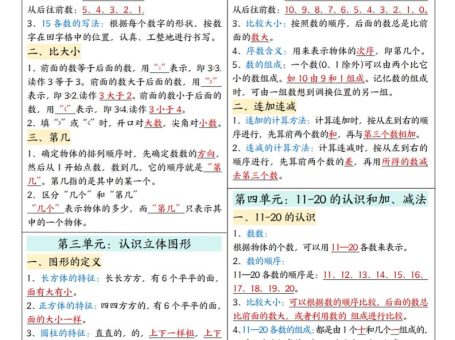 新一上人教版数学必备知识课课贴2(2页)
