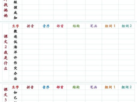 25秋新二上语文生字预习卡(11页)