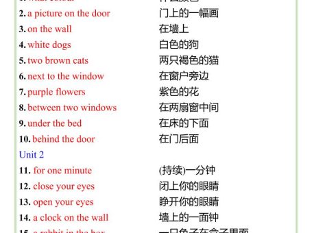 【2025秋新版】四年级上册重点英语短语汇总