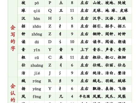 25秋新三上语文生字组词(拼音音序部首笔画结构组词)生字表识字表30页