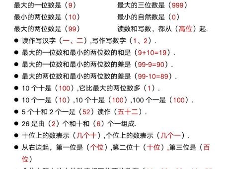 【2025秋新版】幼升小数学必背知识点归纳汇总-一上数学