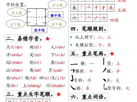 一上语文全册1-8单元常考重点知识汇总20页
