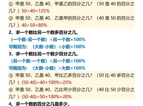 【2025秋新版】六年级上册数学用百分数解决问题