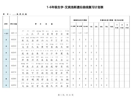 艾宾浩斯曲线生字表3500(1-6年级)