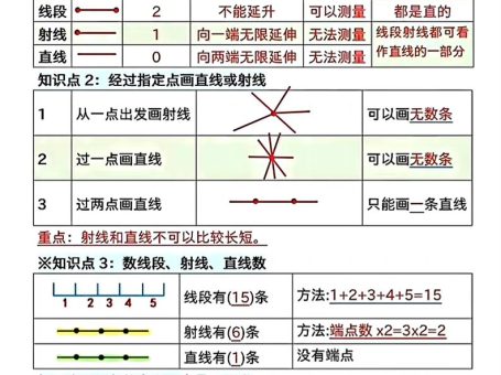 四上数学《角的度量》重难点专项(含答案16页)