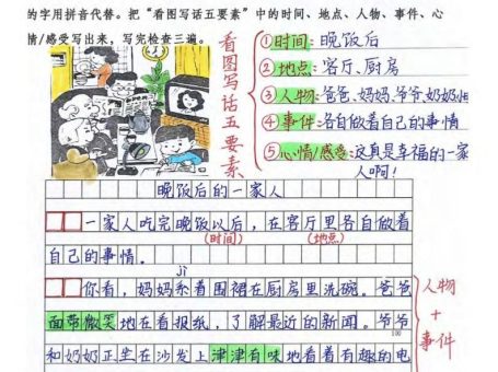 二年级上语文看图写话提高训练30篇30页(参考范文)