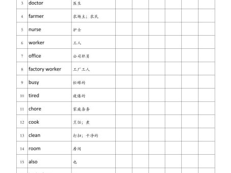 四年级上册英语人教版pep艾宾浩斯记忆表