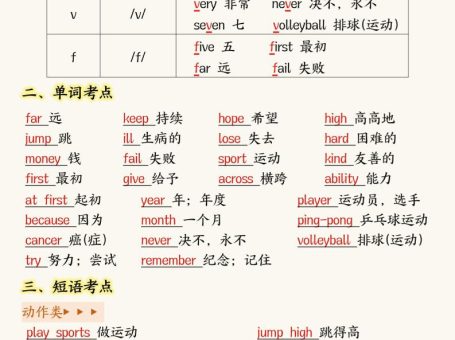 新版外研版四年级上英语考点记读单15页