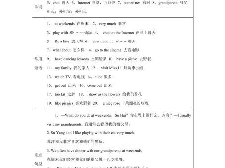 【单元热点难点】译林版(三起)英语五年级上册Unit7Atweekends教材划重点