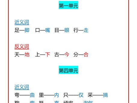 【2025秋新版】一年级语文上必考重点近义词+反义词全汇总