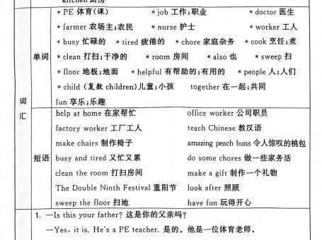 25秋人教版四年级上英语单元知识点汇总(6页)