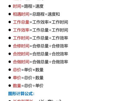 【2025秋新版】六年级上册数学期末重难点复习•常用公式