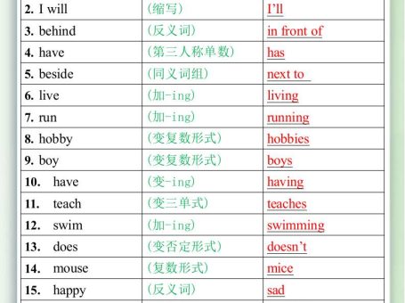 五升六英语暑假作业之按要求写出下列各单词或词组-六上英语