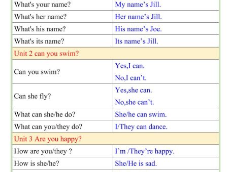 【2025秋新版】四年级英语上册重点句子问答句