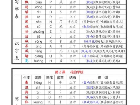 25新三上语文全册课后生字组词(写字表一类字+识字表二类字)16页