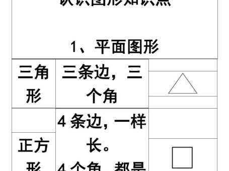 【2025秋新版】一年级上册认识图形知识点-一上数学