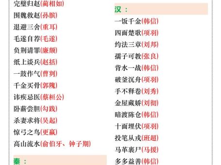 小升初语文暑假有关历史人物的成语积累汇总-小升初语文