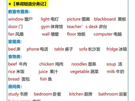 【2025秋新版】四年级英语上册必背单词短语句型