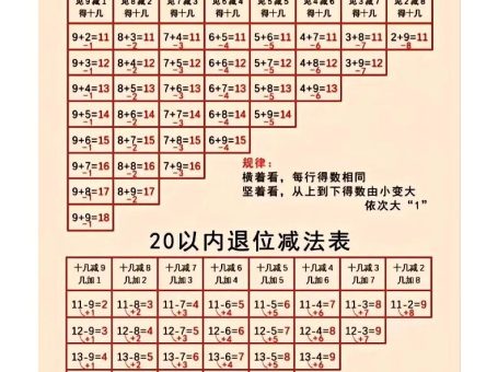 一年级上数学凑十法